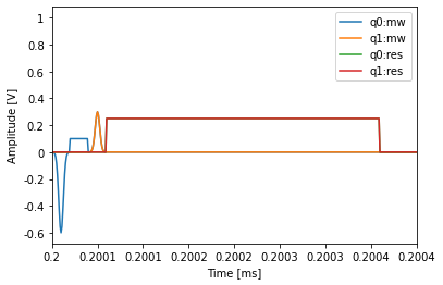 ../_images/Tutorial: Operations and Qubits_23_1.png